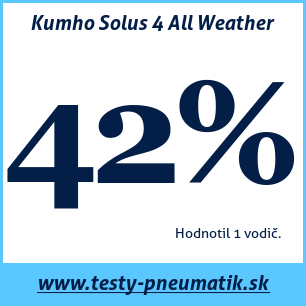 Test celoročných pneumatík Kumho Solus 4 All Weather