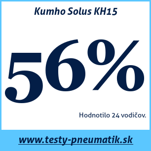 Test letných pneumatík Kumho Solus KH15