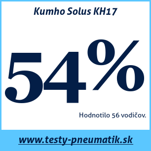 Test letných pneumatík Kumho Solus KH17