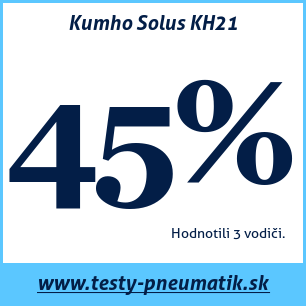 Test celoročných pneumatík Kumho Solus KH21