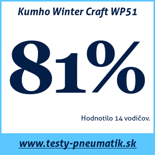 Test zimných pneumatík Kumho Winter Craft WP51