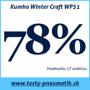 Test zimných pneumatík Kumho Winter Craft WP51