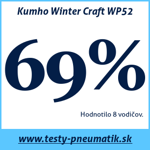 Test zimných pneumatík Kumho Winter Craft WP52