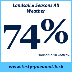 Test celoročných pneumatík Landsail 4 Seasons All Weather