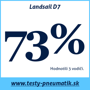 Test letných pneumatík Landsail D7