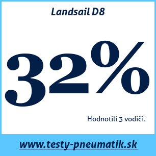 Test letných pneumatík Landsail D8