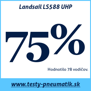 Test letných pneumatík Landsail LS588 UHP