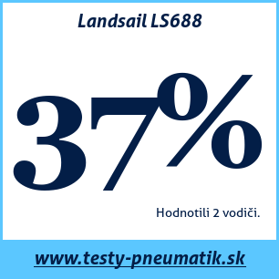 Test letných pneumatík Landsail LS688