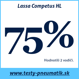 Test celoročných pneumatík Lassa Competus HL