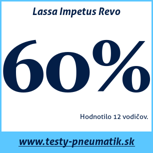 Test letných pneumatík Lassa Impetus Revo