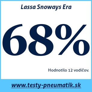 Test zimných pneumatík Lassa Snoways Era