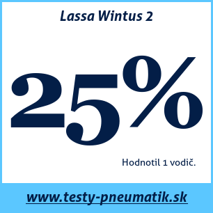 Test zimných pneumatík Lassa Wintus 2