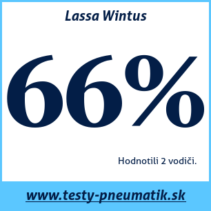 Test zimných pneumatík Lassa Wintus