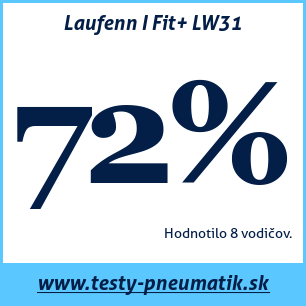 Test zimných pneumatík Laufenn I Fit+ LW31