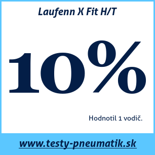 Test celoročných pneumatík Laufenn X Fit H/T 265 70 R16 112T