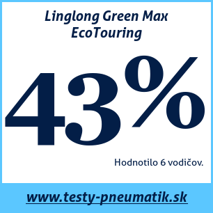 Test letných pneumatík Linglong Green Max EcoTouring