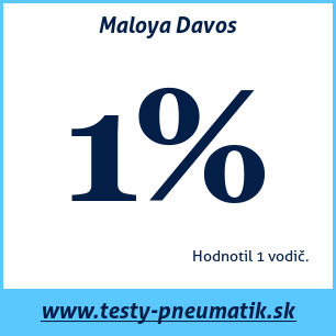 Test zimných pneumatík Maloya Davos