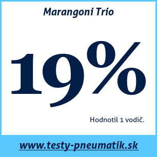 Test letných pneumatík Marangoni Trio