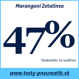 Test letných pneumatík Marangoni Zetalinea