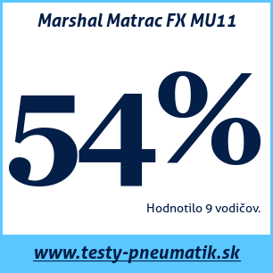 Test letných pneumatík Marshal Matrac FX MU11