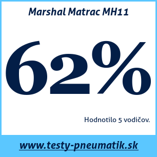 Test letných pneumatík Marshal Matrac MH11