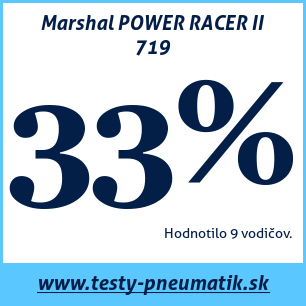 Test letných pneumatík Marshal POWER RACER II 719