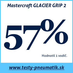Test zimných pneumatík Mastercraft GLACIER GRIP 2