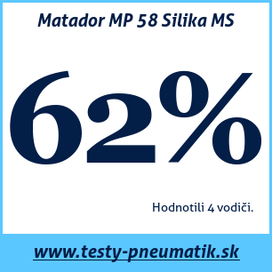 Test zimných pneumatík Matador MP 58 Silika MS