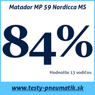 Test zimných pneumatík Matador MP 59 Nordicca MS