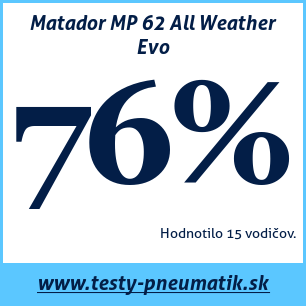 Test celoročných pneumatík Matador MP 62 All Weather Evo