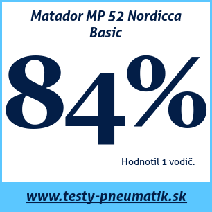 Test zimných pneumatík Matador MP 52 Nordicca Basic