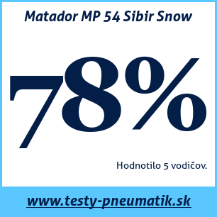 Test zimných pneumatík Matador MP 54 Sibir Snow