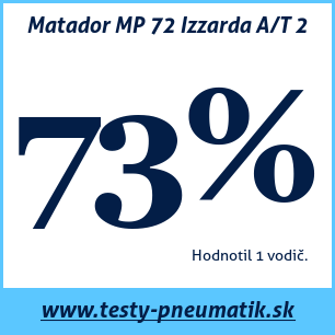 Test celoročných pneumatík Matador MP 72 Izzarda A/T 2