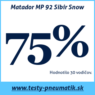 Test zimných pneumatík Matador MP 92 Sibir Snow
