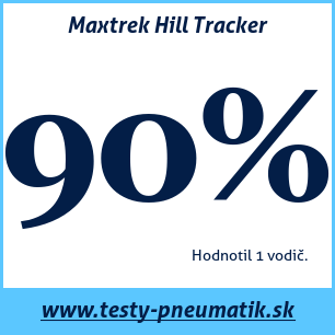 Test celoročných pneumatík Maxtrek Hill Tracker