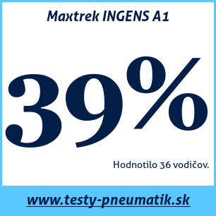 Test letných pneumatík Maxtrek INGENS A1