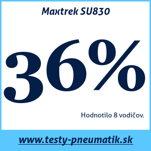 Test letných pneumatík Maxtrek SU830
