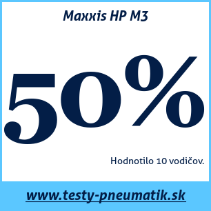 Test letných pneumatík Maxxis HP M3