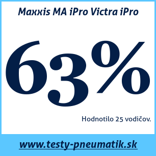 Test letných pneumatík Maxxis MA iPro Victra iPro