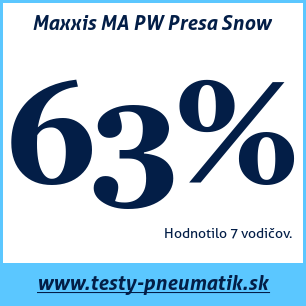 Test zimných pneumatík Maxxis MA PW Presa Snow
