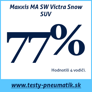 Test zimných pneumatík Maxxis MA SW Victra Snow SUV