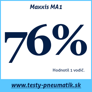 Test letných pneumatík Maxxis MA1