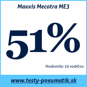 Test letných pneumatík Maxxis Mecotra ME3