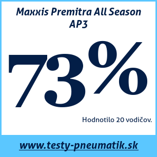 Test celoročných pneumatík Maxxis Premitra All Season AP3