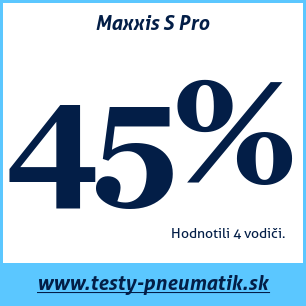 Test letných pneumatík Maxxis S Pro