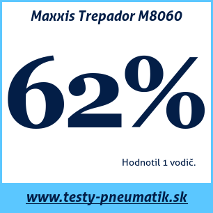 Test celoročných pneumatík Maxxis Trepador M8060