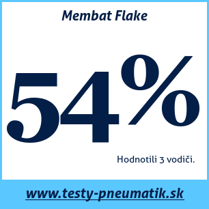 Test zimných pneumatík Membat Flake