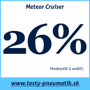 Test letných pneumatík Meteor Cruiser