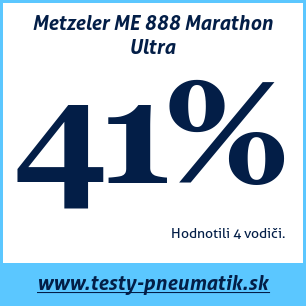 Test letných pneumatík Metzeler ME 888 Marathon Ultra