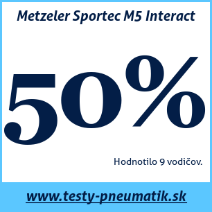 Test letných pneumatík Metzeler Sportec M5 Interact